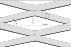 铝板网/扩张网测量方法