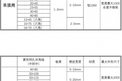 拉伸网规格图/扩张网规格型号