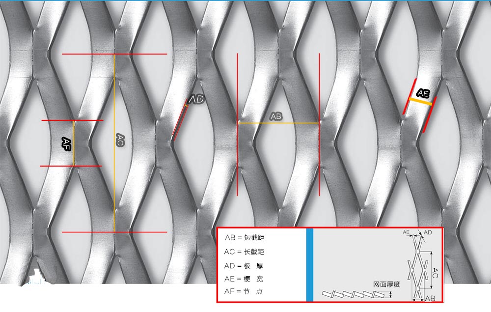 铝网测量